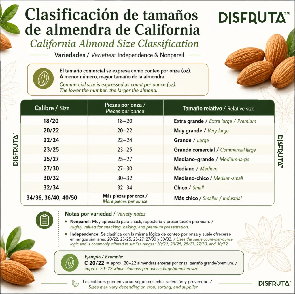 California Almonds Size Chart.webp