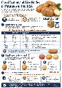 Potatoes Size Chart usEN Disfruta™.webp