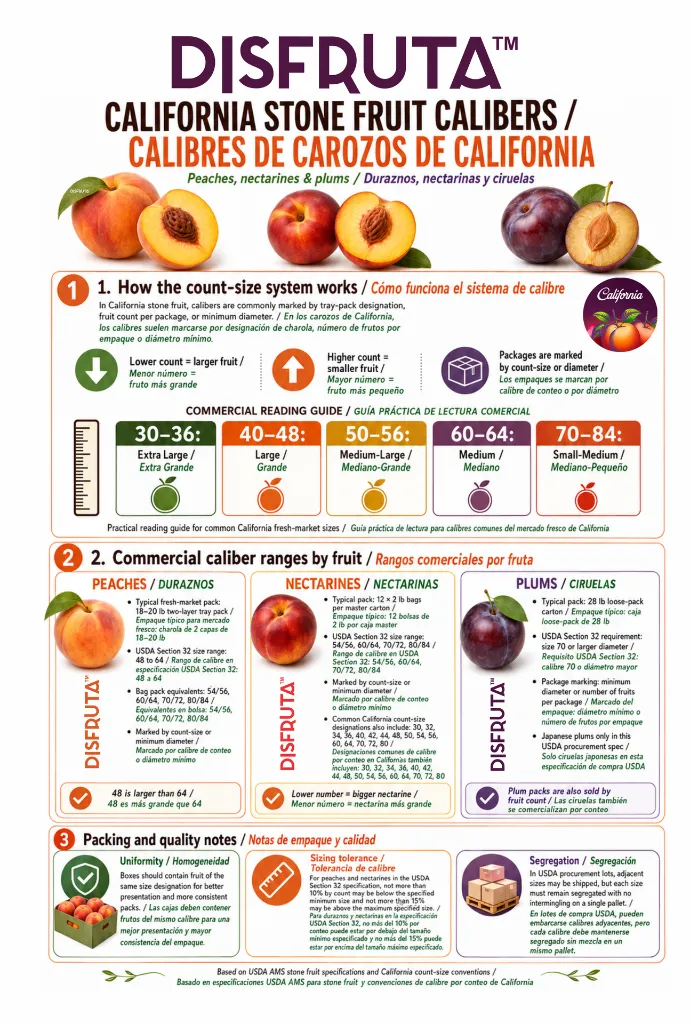Stonefruit  California Size Chart.webp