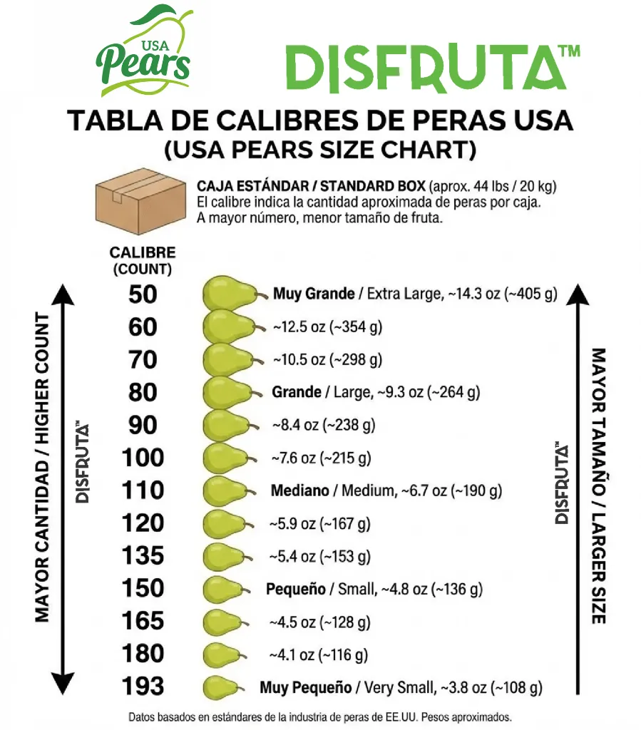 USa Pears Size Chart.webp