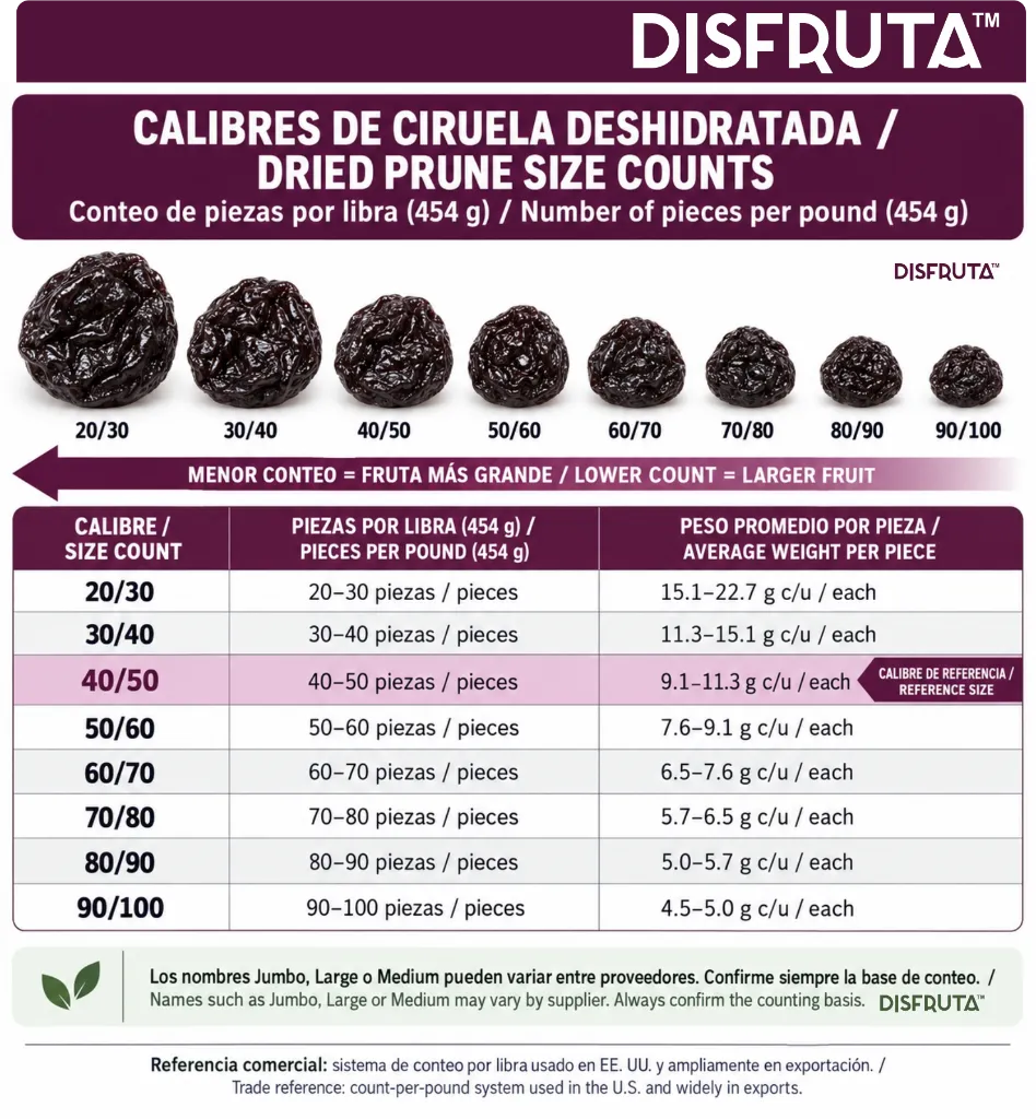 Size Chart Dried Pruns Disfruta™.webp